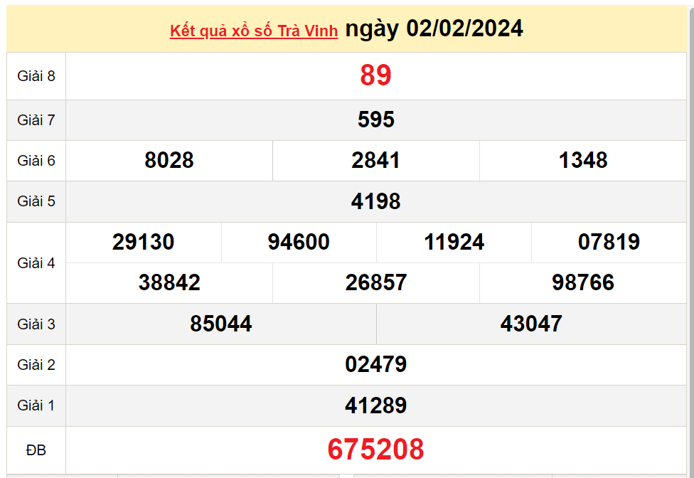 XSTV 16/2, Kết quả xổ số  Trà Vinh hôm nay 16/2/2024, KQXSTV thứ Sáu ngày 16 tháng 2