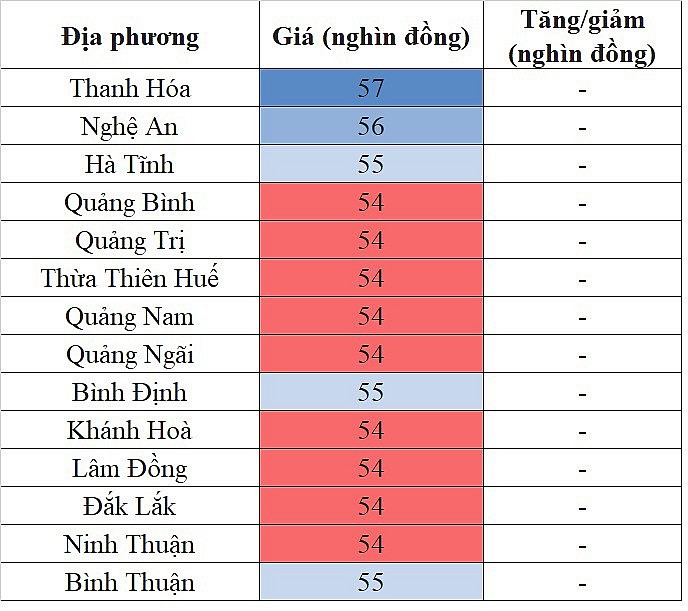 Giá heo hơi miền Bắc hôm nay 10/2/2024 đi ngang trên diện rộng