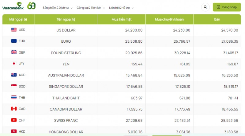 Tỷ giá AUD hôm nay 9/2/2024: Giá đô la Úc tương đối ổn định trong ngày 30 Tết