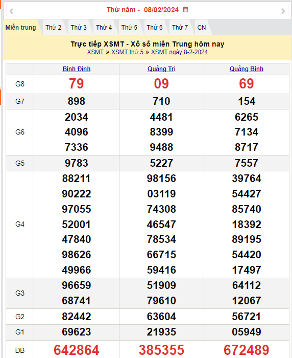 XSMT 9/2, Kết quả xổ số miền Trung hôm nay 9/2/2024,xổ số miền Trung ngày 9 tháng 2, trực tiếp XSMT 9/2