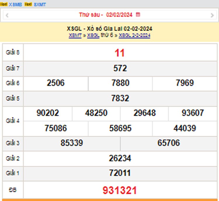 XSGL 9/2, Kết quả xổ số Gia Lai hôm nay 9/2/2024, KQXSGL thứ Sáu ngày 9 tháng 2