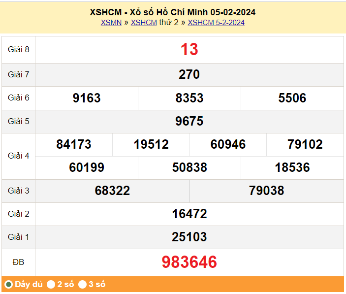 XSHCM 5/2, Kết quả Xổ số TP.HCM ngày 5/2