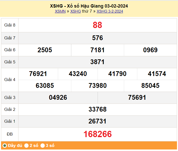 XSHG 3/2, Xổ số Hậu Giang ngày 3 tháng 2