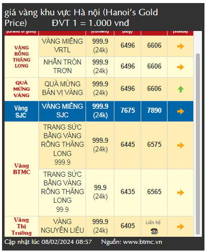 Giá vàng sẽ tăng cao hơn trong Ngày vía Thần Tài năm 2024?