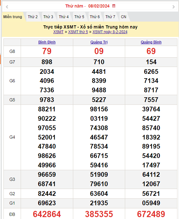 XSMT 10/2, Kết quả xổ số miền Trung hôm nay 10/2/2024,xổ số miền Trung ngày 10 tháng 2, trực tiếp XSMT 10/2