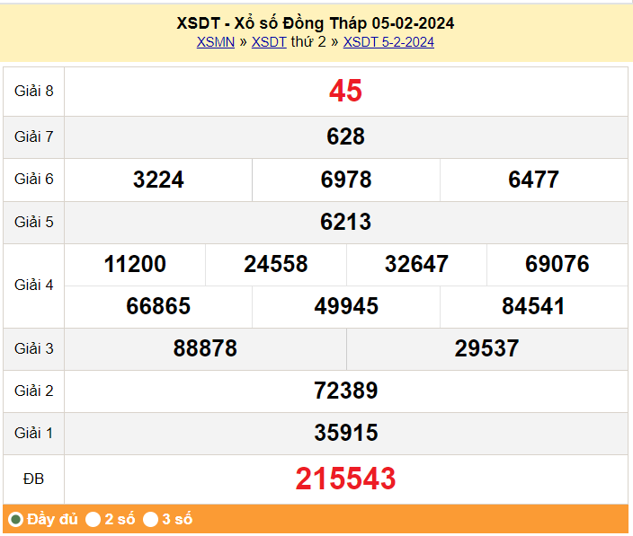 XSDT 19/2, Kết quả xổ số Đồng Tháp hôm nay 19/2/2024, KQXSDT thứ Hai ngày 19 tháng 2