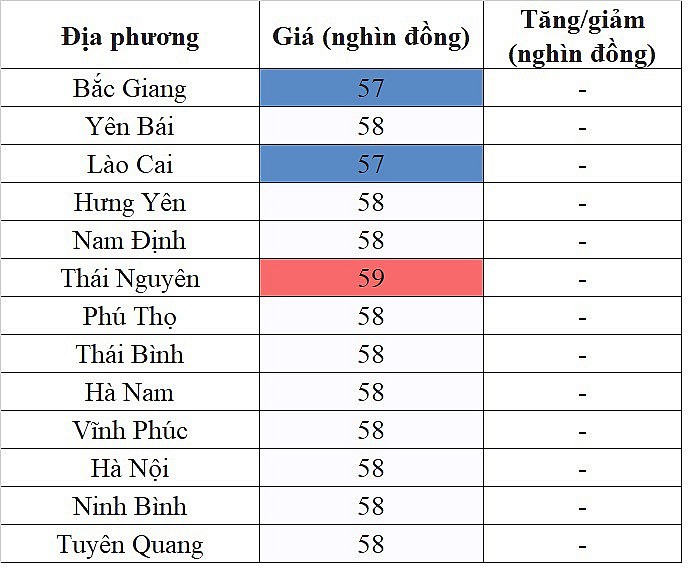 Giá heo hơi miền Bắc hôm nay 13/2/2024 thấp nhất 57.000 đồng/kg