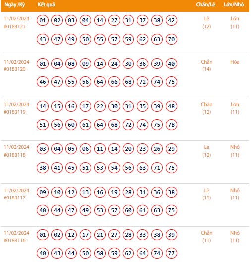 Vietlott 11/2, Kết quả xổ số Keno hôm nay ngày 11/2/2024, Vietlott Keno Chủ Nhật 11/2