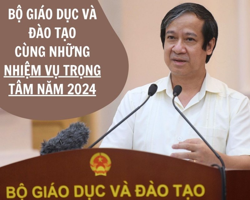 Bộ Giáo dục và Đào tạo cùng những nhiệm vụ trọng tâm năm 2024