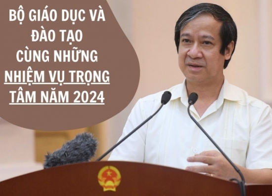 Năm 2024: Bộ Giáo dục và Đào tạo sẽ trình nghị quyết về đổi mới Chương trình Giáo dục mầm non