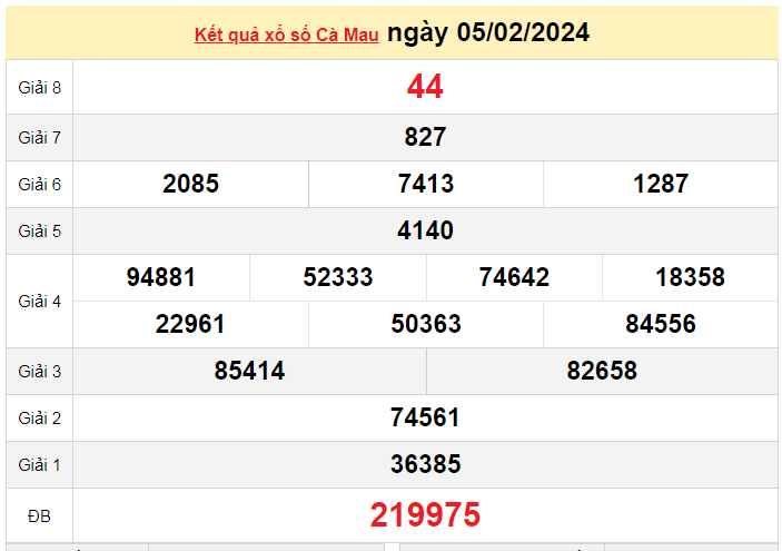 XSCM 5/2, Kết quả Xổ số Cà Mau ngày 5/2