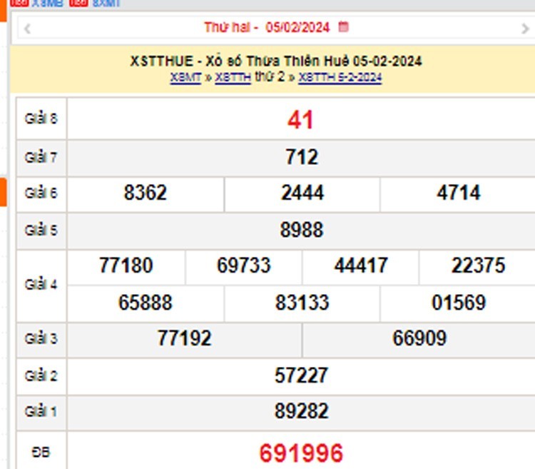 XSTTH 12/2, Kết quả xổ số Thừa Thiên Huế hôm nay 12/2/2024, KQXSTTH thứ Hai ngày 12 tháng 2