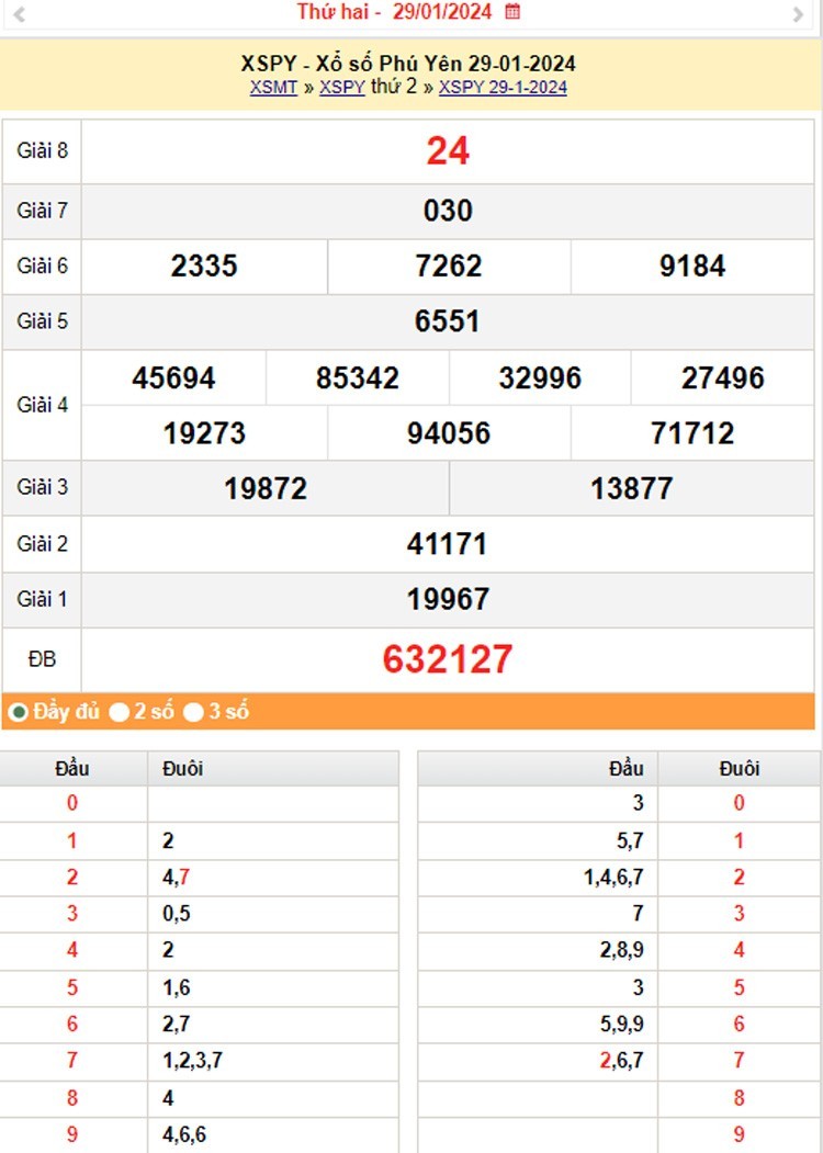 XSPY 12/2, Kết quả xổ số Phú Yên hôm nay 12/2/2024, KQXSPY thứ Hai ngày 12 tháng 2