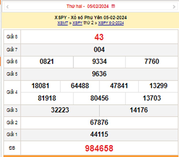 XSPY 12/2, Kết quả xổ số Phú Yên hôm nay 12/2/2024, KQXSPY thứ Hai ngày 12 tháng 2