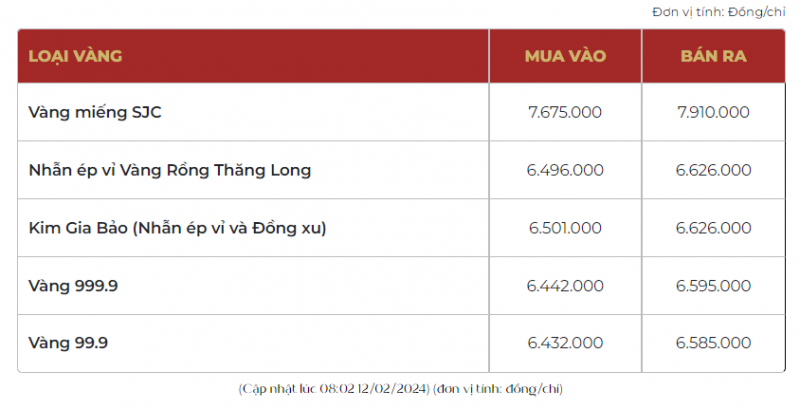 Giá vàng trong nước và thế giới cùng đi ngang