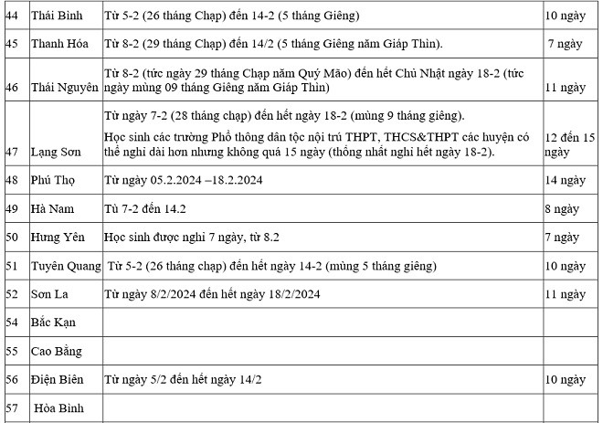 Lịch đi học lại sau Tết Giáp Thìn 2024 của học sinh 63 tỉnh, thành