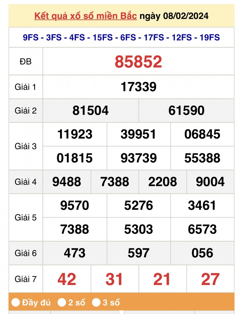 XSMB 8/2, Kết quả xổ số miền Bắc 8 tháng 2, trực tiếp XSMB 8/2/2024
