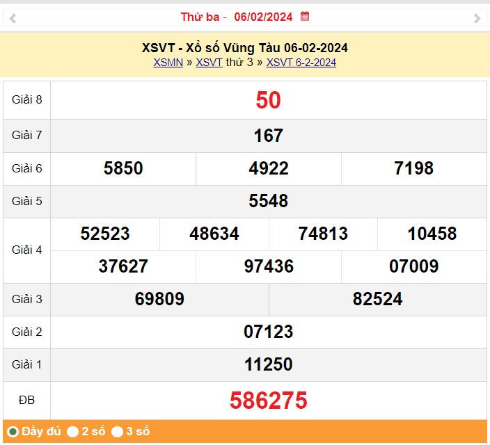 XSVT 6/2, kết quả xổ số Vũng Tàu ngày 6/2
