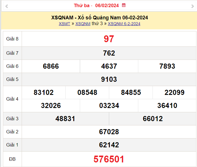 XSQNA 6/2, Kết quả xổ số Quảng Nam hôm nay 6/2/2024, KQXSQNA thứ Ba ngày 6 tháng 2