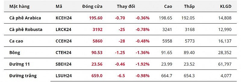 Giá bông bao trùm trong sắc đỏ