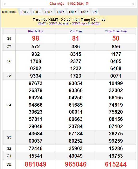 XSMT 13/2, Kết quả xổ số miền Trung hôm nay 13/2/2024,xổ số miền Trung ngày 13 tháng 2, trực tiếp XSMT 13/2