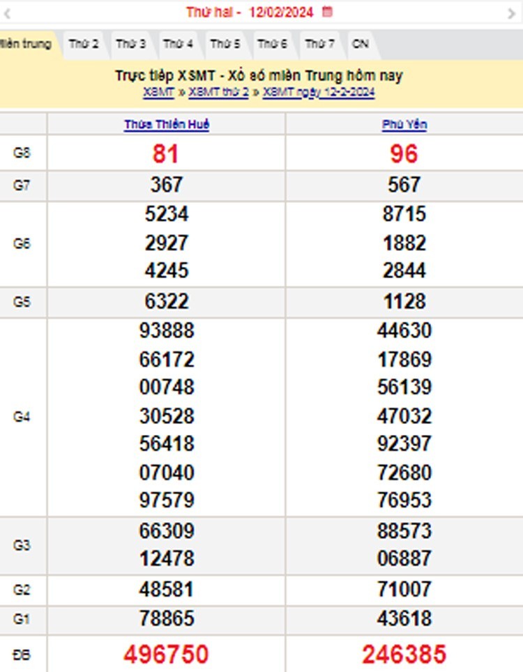 XSMT 13/2, Kết quả xổ số miền Trung hôm nay 13/2/2024,xổ số miền Trung ngày 13 tháng 2, trực tiếp XSMT 13/2