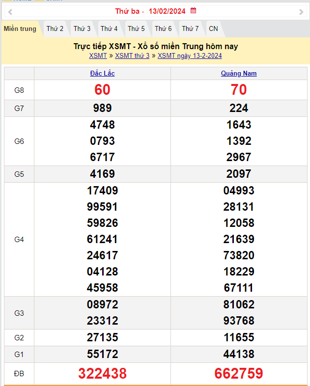 Kết quả Xổ số miền Trung ngày 14/2/2024, KQXSMT ngày 14 tháng 2, XSMT 14/2, xổ số miền Trung hôm nay
