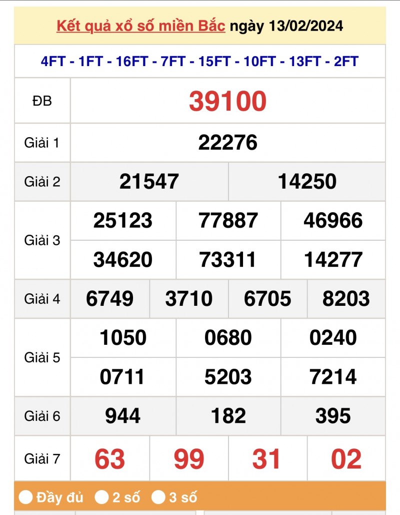 XSMB 13/2, Kết quả xổ số miền Bắc 13 tháng 2, trực tiếp XSMB 13/2/2024