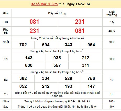 Vietlott 13/2, kết quả xổ số Vietlott hôm nay ngày 13/2/2024, Vietlott Power 6/55 13/2