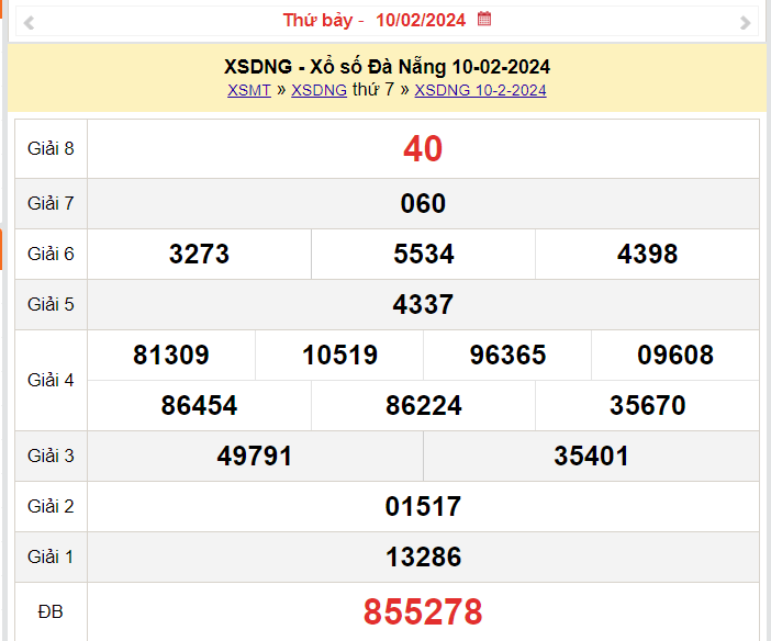 XSDNA 10/2, Kết quả xổ số Đà Nẵng hôm nay 10/2/2024, KQXSDNA thứ Bảy ngày 10 tháng 2