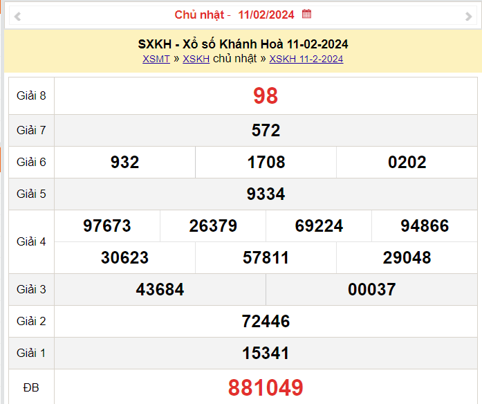 XSKH 11/2, Kết quả xổ số Khánh Hòa hôm nay 11/2/2024, KQXSKH Chủ Nhật ngày 11 tháng 2