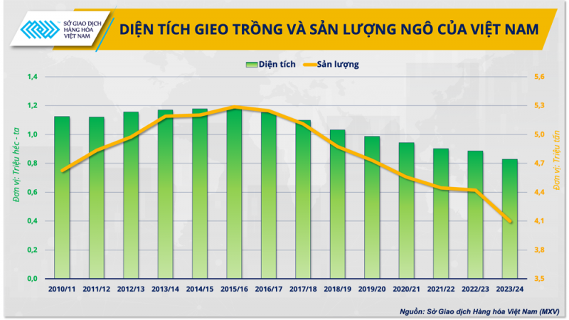 Doanh nghiệp thức ăn chăn nuôi trong bối cảnh giá nguyên liệu biến động không ngừng