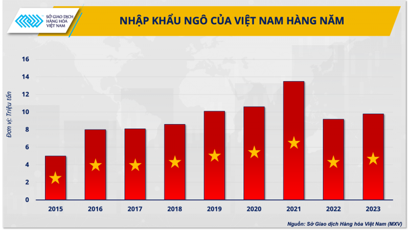 Doanh nghiệp thức ăn chăn nuôi trong bối cảnh giá nguyên liệu biến động không ngừng