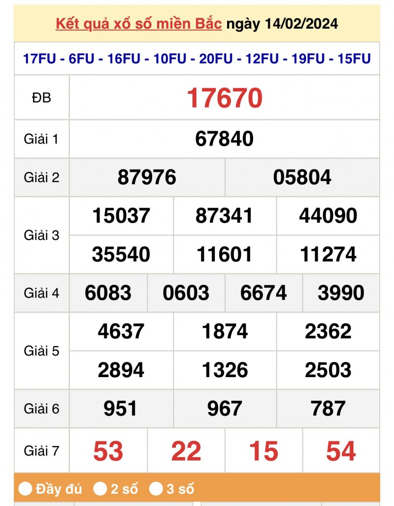 XSMB 14/2, Kết quả xổ số miền Bắc 14 tháng 2, trực tiếp XSMB 14/2/2024