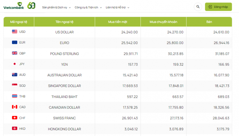 Tỷ giá AUD hôm nay 15/2/2024: