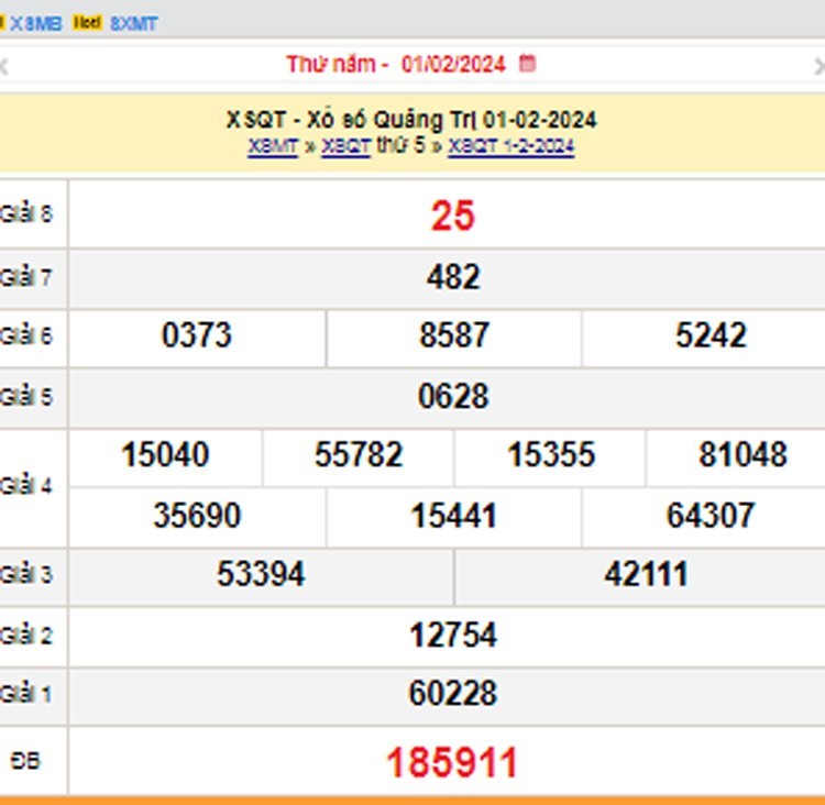 XSQT 15/2, Kết quả xổ số Quảng Trị hôm nay 15/2/2024, KQXSQT thứ Năm ngày 15 tháng 2