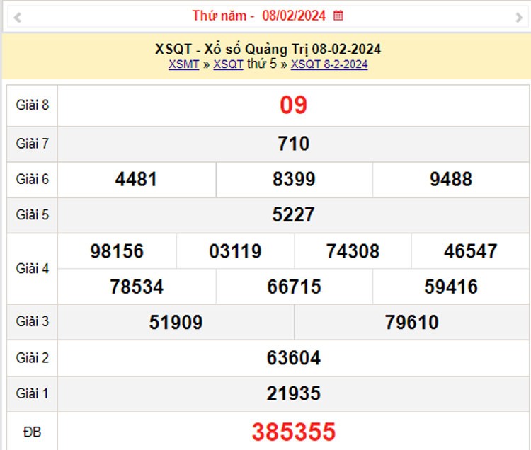 XSQT 15/2, Kết quả xổ số Quảng Trị hôm nay 15/2/2024, KQXSQT thứ Năm ngày 15 tháng 2