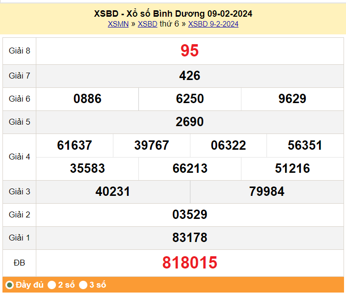 XSBD 23/2, Kết quả xổ số Bình Dương hôm nay 23/2/2024, KQXSBD thứ Sáu ngày 23 tháng 2