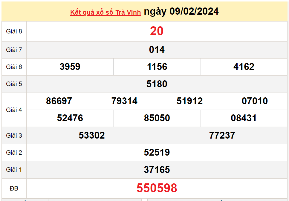 XSTV 16/2, Kết quả xổ số  Trà Vinh hôm nay 16/2/2024, KQXSTV thứ Sáu ngày 16 tháng 2