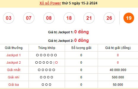 Vietlott 15/2, kết quả xổ số Vietlott hôm nay ngày 15/2/2024, Vietlott Power 6/55 15/2