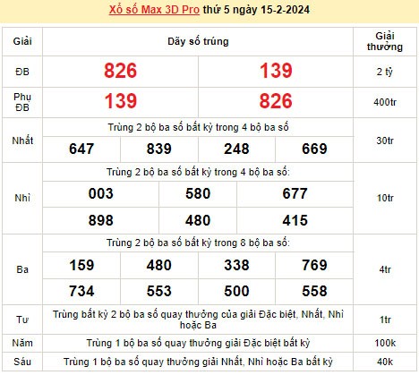 Vietlott 15/2, kết quả xổ số Vietlott hôm nay ngày 15/2/2024, Vietlott Power 6/55 15/2