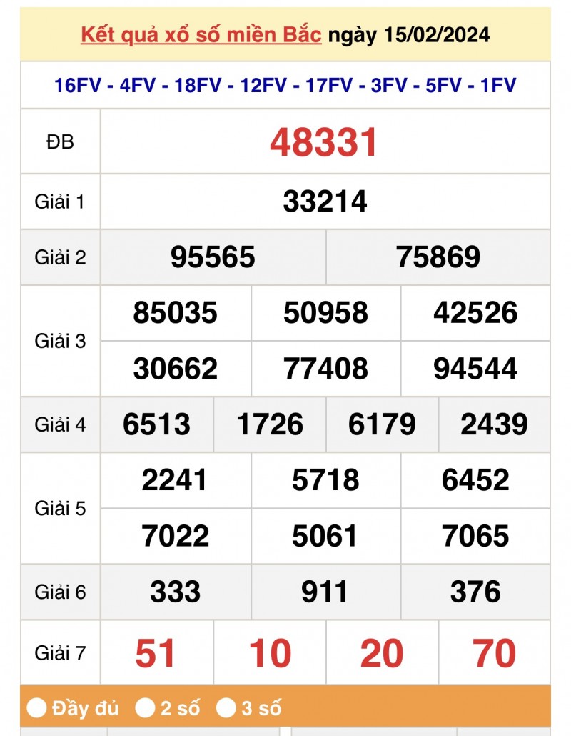 XSMB 16/2, Kết quả xổ số miền Bắc hôm nay 16/2/2024, xổ số miền Bắc 16 tháng 2, trực tiếp XSMB 16/2