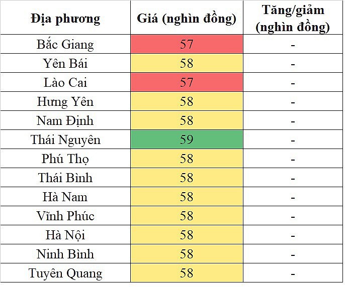 Giá heo hơi miền Bắc hôm nay 16/2/2024 tiếp tục đi ngang