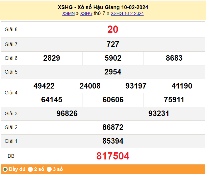 XSHG 17/2, Xem kết quả xổ số Hậu Giang hôm nay 17/2/2024, xổ số Hậu Giang ngày 17 tháng 2