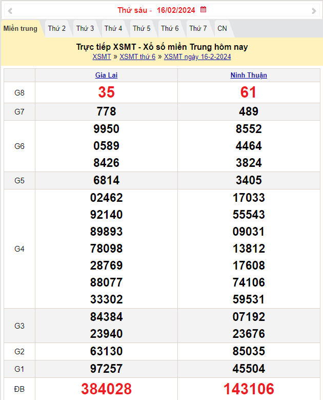 Kết quả Xổ số miền Trung ngày 17/2/2024, KQXSMT ngày 17 tháng 2, XSMT 17/2, xổ số miền Trung hôm nay