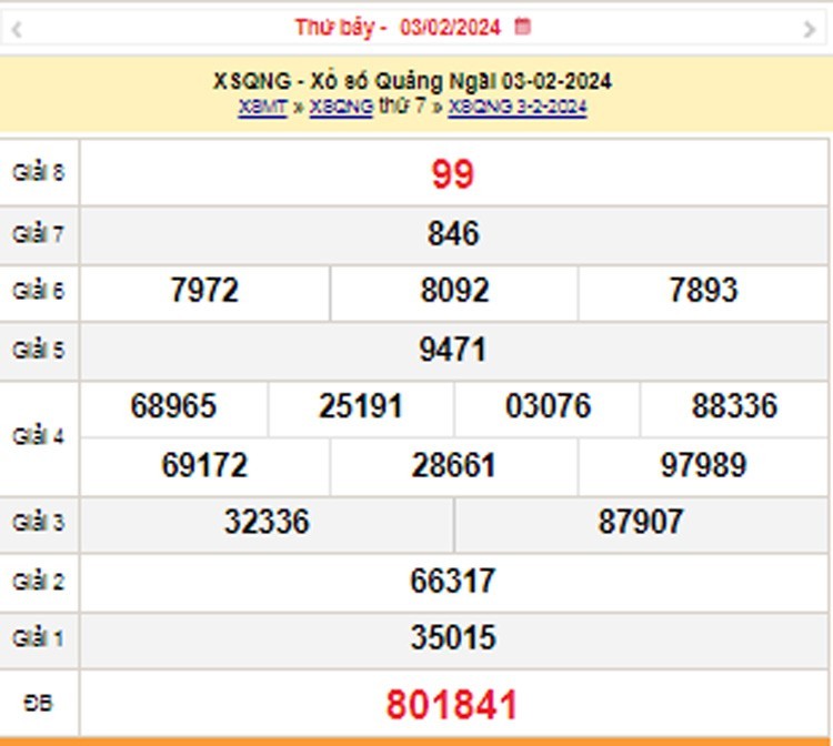 XSQNG 17/2, Kết quả xổ số Quảng Ngãi hôm nay 17/2/2024, KQXSQNG thứ Bảy ngày 17 tháng 2