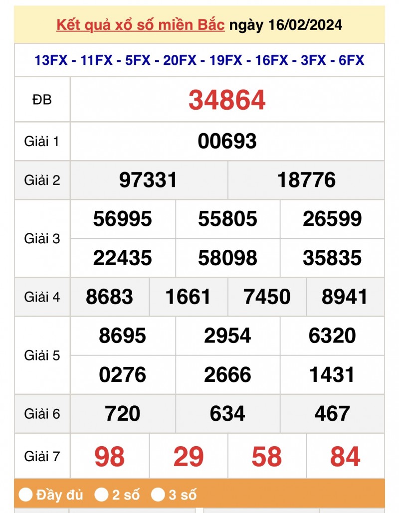 XSMB 17/2, Kết quả xổ số miền Bắc hôm nay 17/2/2024, xổ số miền Bắc 17 tháng 2, trực tiếp XSMB 17/2