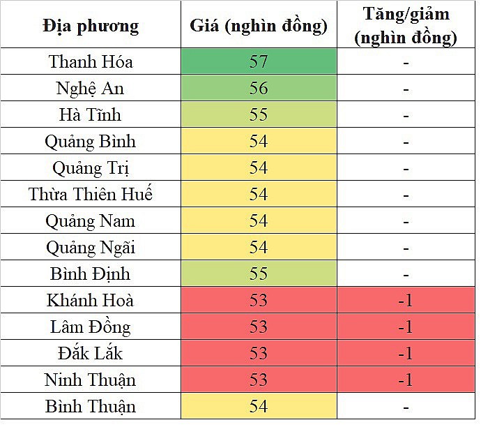 Giá heo hơi miền Trung - Tây Nguyên hôm nay 17/2/2024 tiếp tục giảm nhẹ trong phạm vi hẹp