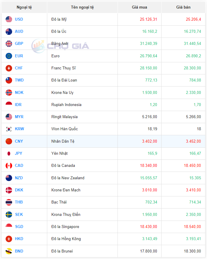 Tỷ giá Nhân dân tệ hôm nay 17/2/2024: Nhân dân tệ TPBank bán ra cao nhất 3.510,00 VNĐ/CNY