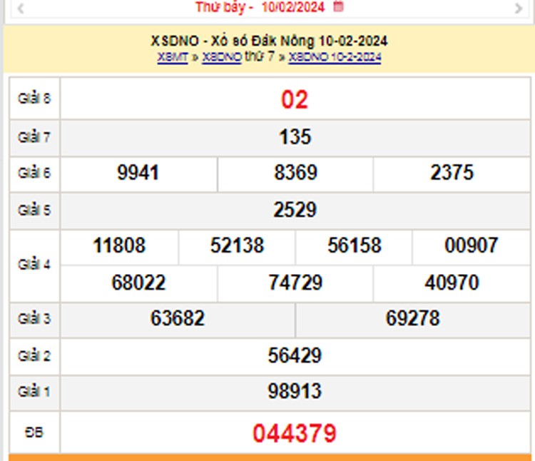 XSDNO 17/2, Kết quả xổ số Đắk Nông hôm nay 17/2/2024, KQXSDNO Thứ Bảy ngày 17 tháng 2